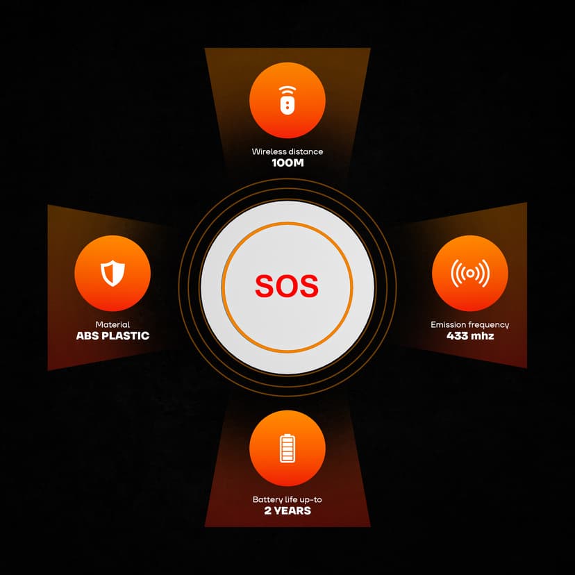 Panic Button — view 3