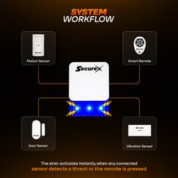 Wi-Fi Wireless Siren With Light & Backup (small) thumbnail 4