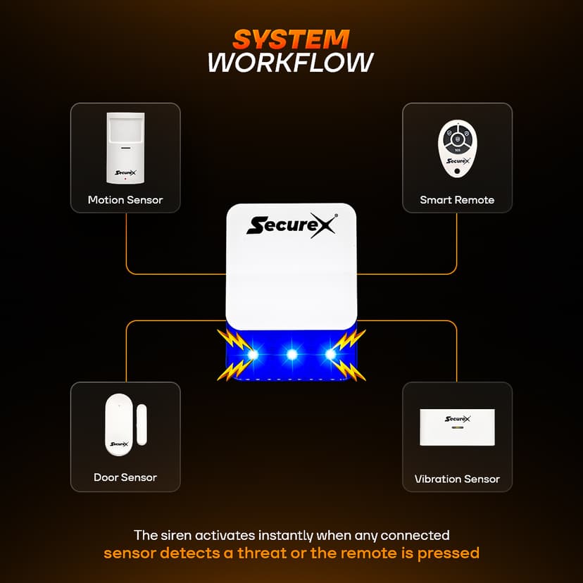 Wi-Fi Wireless Siren With Light & Backup (small) — view 4